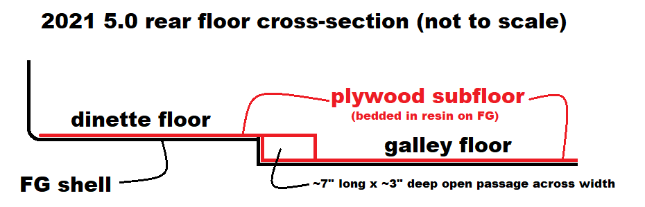 2021 rear floor x-section.png