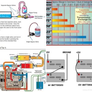 Various articles and diagrams of good stuff