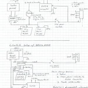 Lithium plans