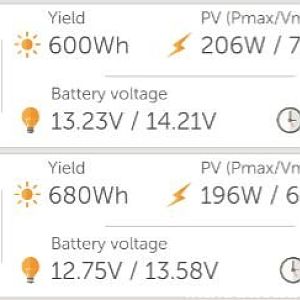 PV Yield