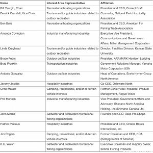 Commitee Members