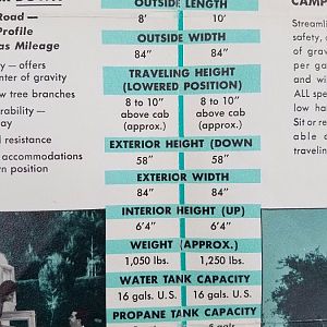 1964 Form 209 dimensions