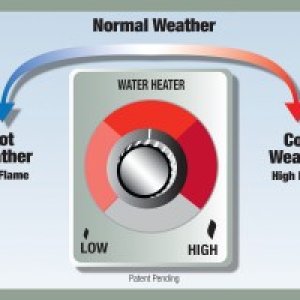 GSWH-1M gen 2 heat control.