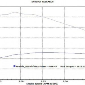 6.6 dyno chart