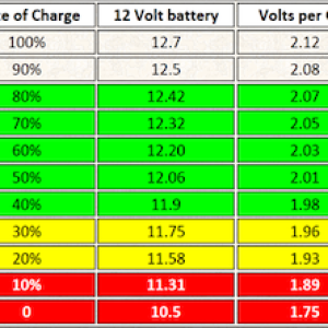 Battery power Levels