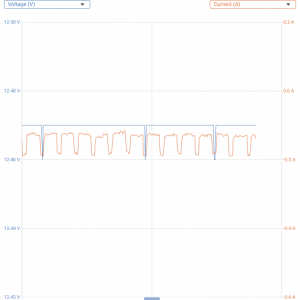 BMV-712 Voltage&Current Trendlines