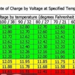 Temperature Compensation for Volts