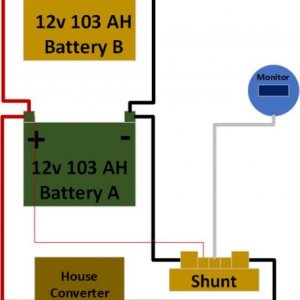 Wiring with Victron