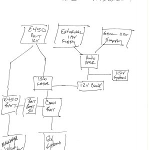 3010DS Elec Block Diagram