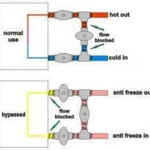 Water Heater Bypass