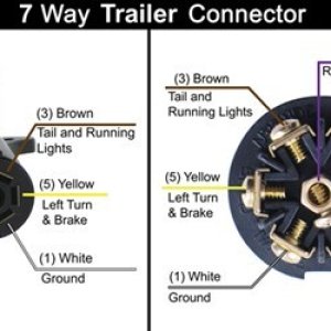 Trailer (female) end of a 7-Pin Connector