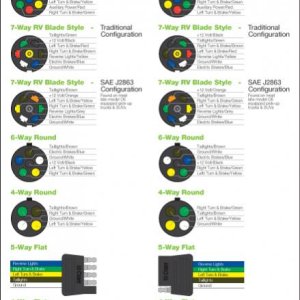Common Trailer Wiring