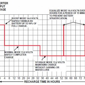 PD4000 Battery Charging Stats