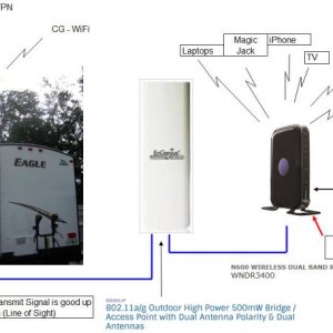 WIFI Setup   2