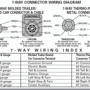 Tow Vehicle to Trailer 7 pin connector
Source: internet site......?