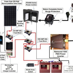 Here is my "OLD" diagram of how SOLAR was incorporated into our EAGLES existing TT wiring... utilizing (1) SOLAR panel, a SOLAR charge controller and 