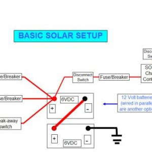 Basic SOLAR Wiring