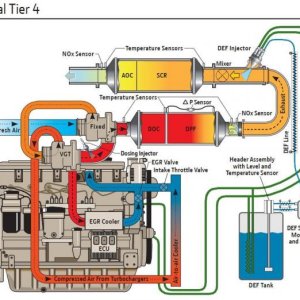 Modern Diesal regeneration process - dodge/ cummins