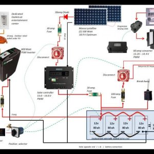 Power System Design. Thanks to JOF Member Support