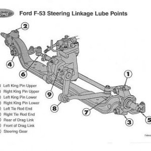 f 53lubepoints[1285]