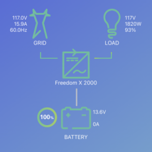 Running current from Xantrex inverter