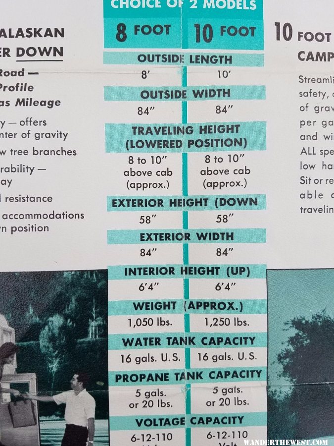 1964 Form 209 dimensions