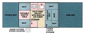 2002 Coleman Cottonwood Floorplan