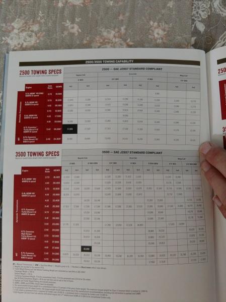 2015 RAM Towing Specs