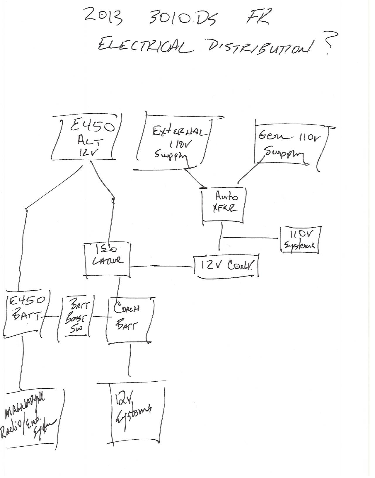 3010DS Elec Block Diagram