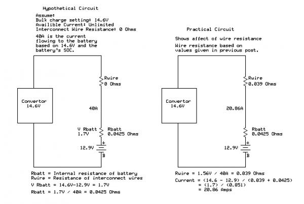 Affect of wire size on battery charging