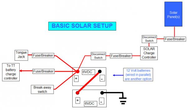 Basic SOLAR Wiring