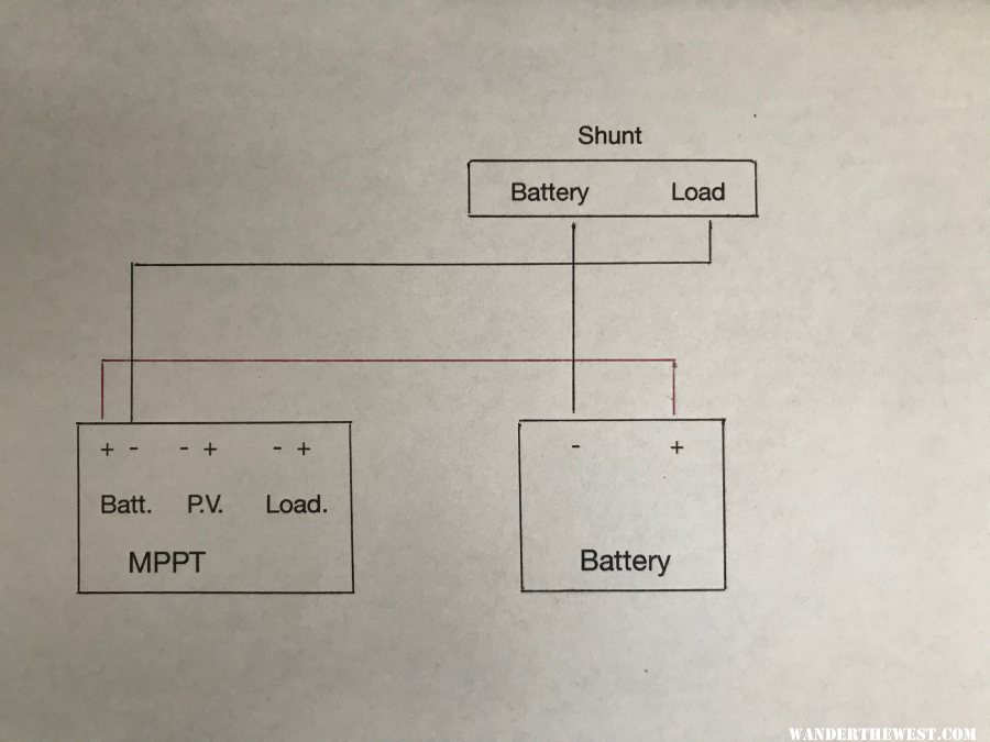 Battery with MPPT/Shunt