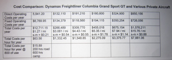 compare chart 2nd part