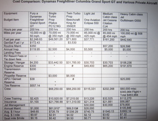 compare chart top