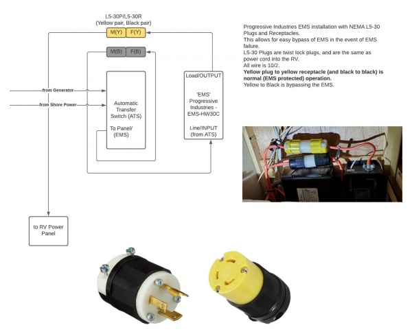 EMS Install with Plugs for Bypass