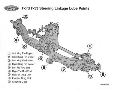 f 53lubepoints[1285]