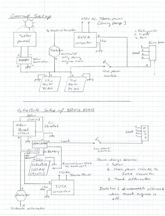 Lithium plans