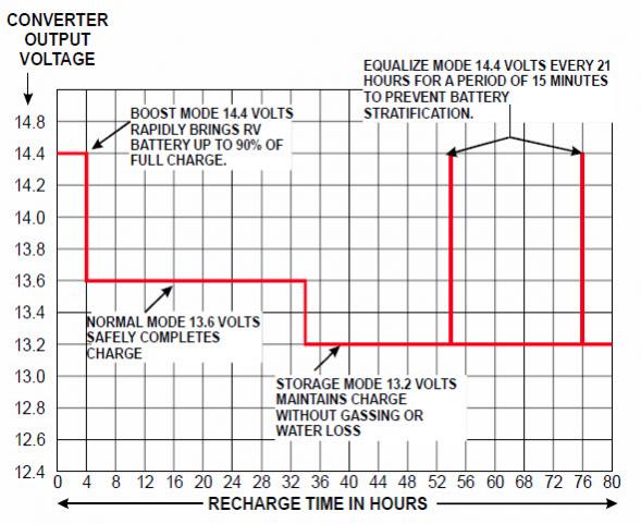 PD4000 Battery Charging Stats