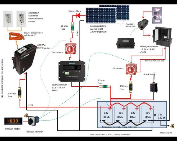 Power System Design. Thanks to JOF Member Support