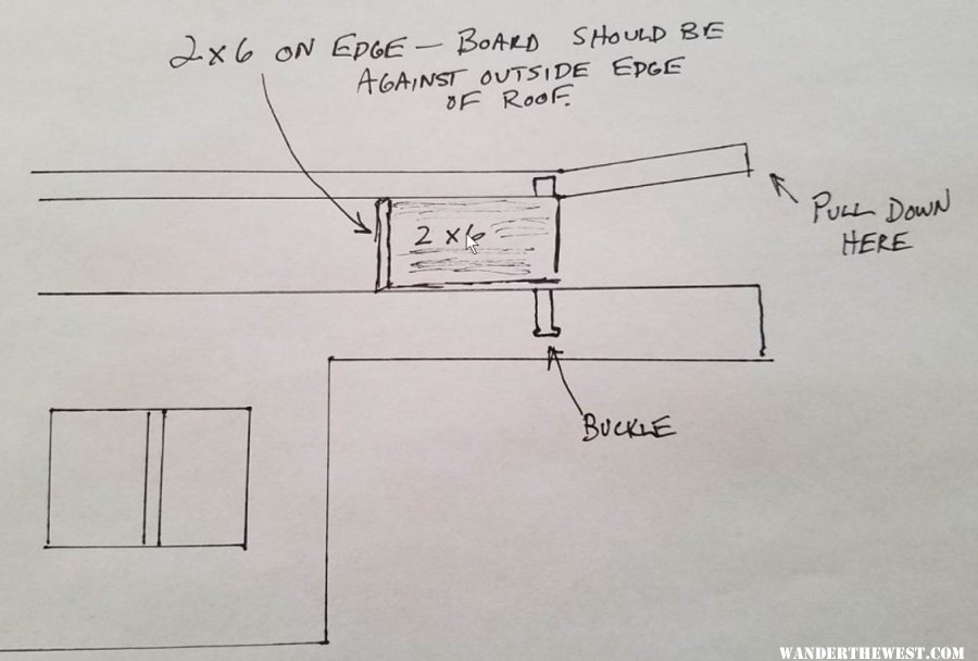 radar method