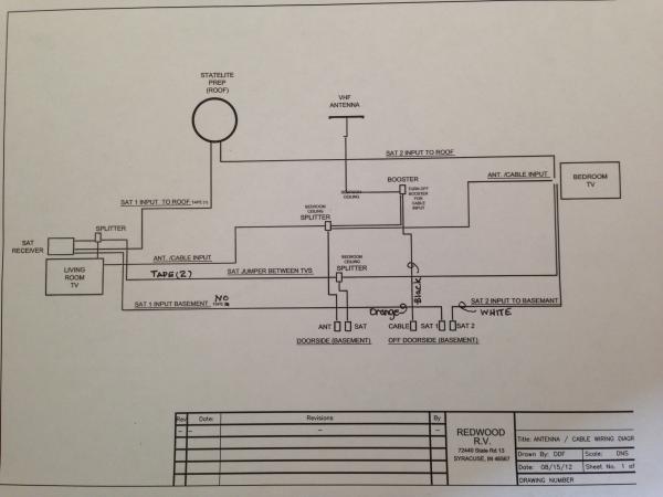 Redwood 36RL Cable/Satellite Wiring Diagram