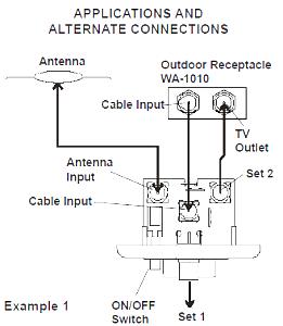 RV 7542 Operation