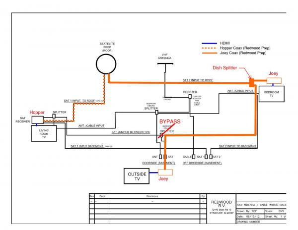 Satellite Redwood 36RL Hopper

My use of factory cables to support Hopper in Living Room, Joey in Bedroom, and Joey in outside basement TV.