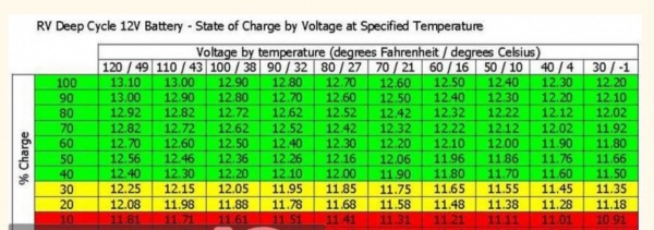 Temperature Compensation for Volts