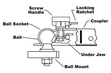 Trailer ball