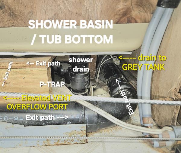 Visual Diagram- Shower plumbing/ Drain Path to Grey Tank
See paired picture to see Elevated Vent Port