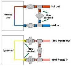 Water Heater Bypass