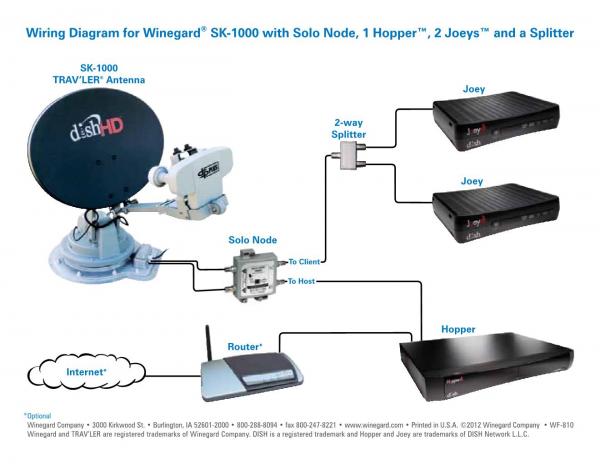 WF 810 SK 1000 with Joey & Hopper