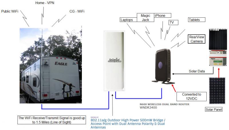 WIFI Setup   2