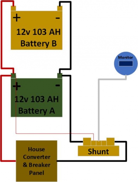 Wiring with Victron